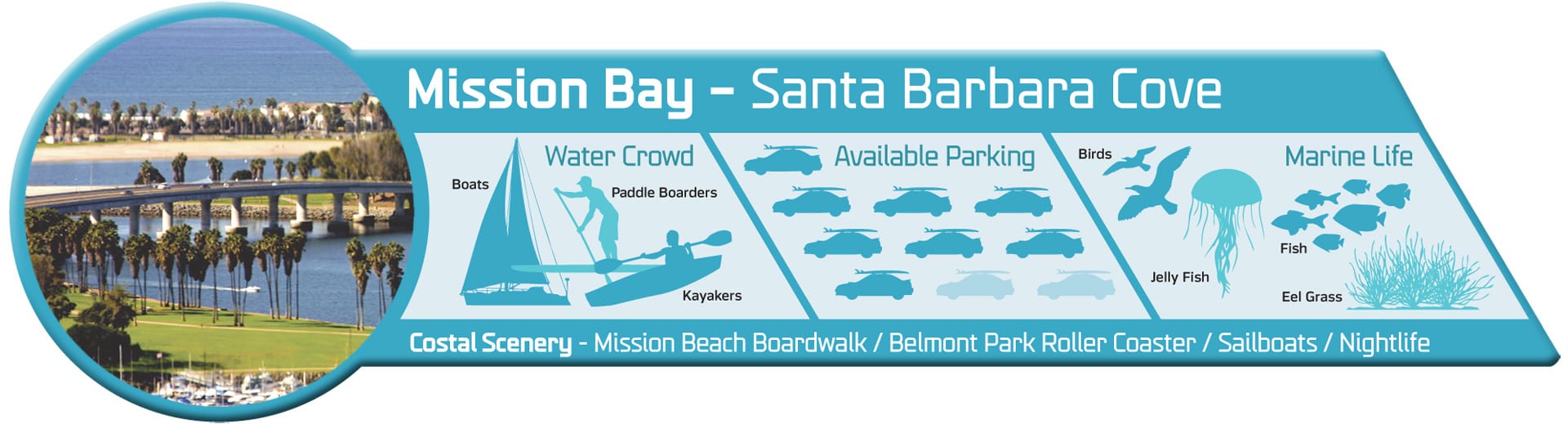 Mission Bay Info Graphic