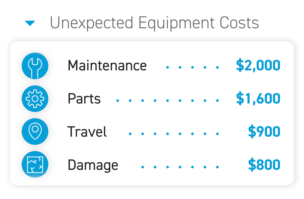 Moving image of the costs related to purchasing commercial cleaning equipment including equipment, maintenance, parts and travel