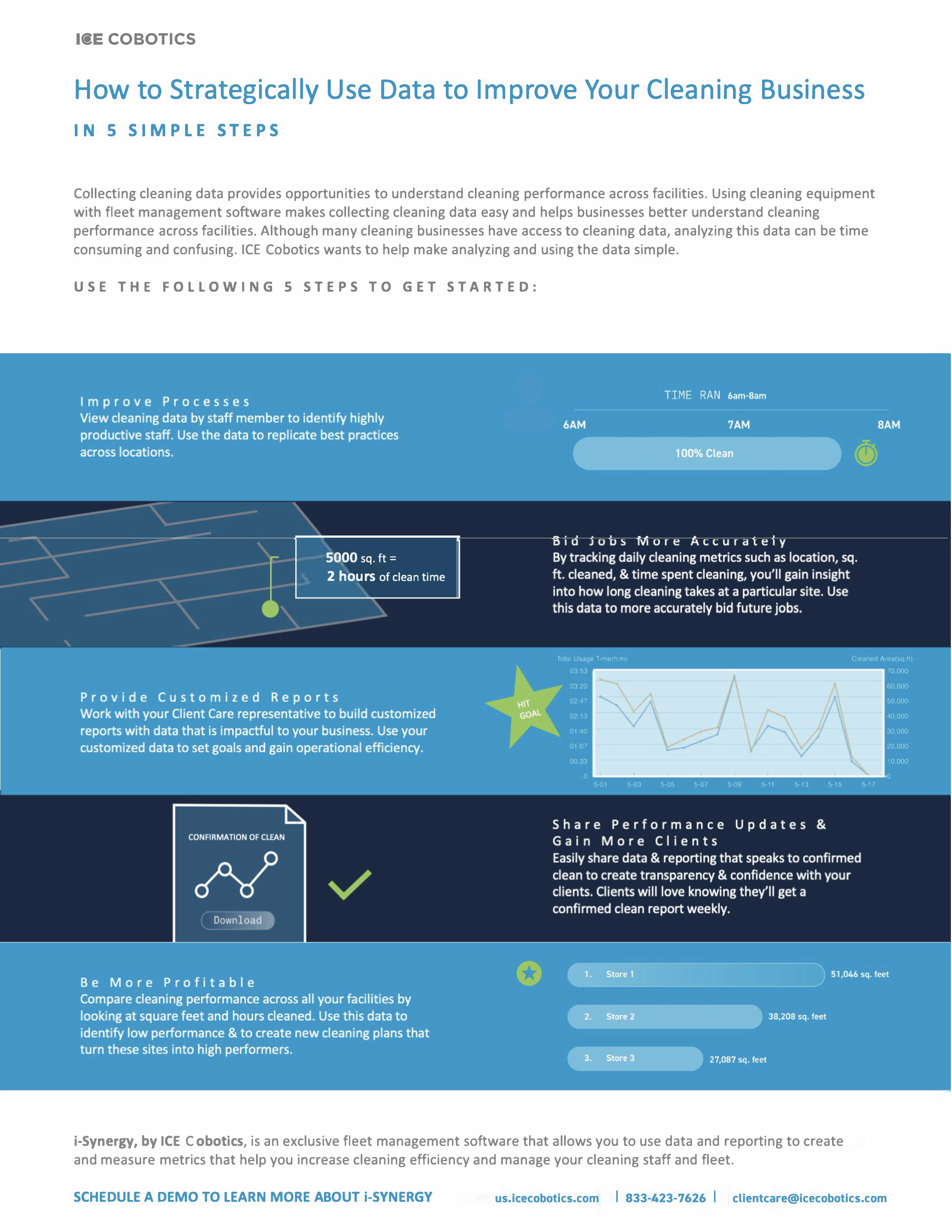 How to Use Data Strategically Infographic 