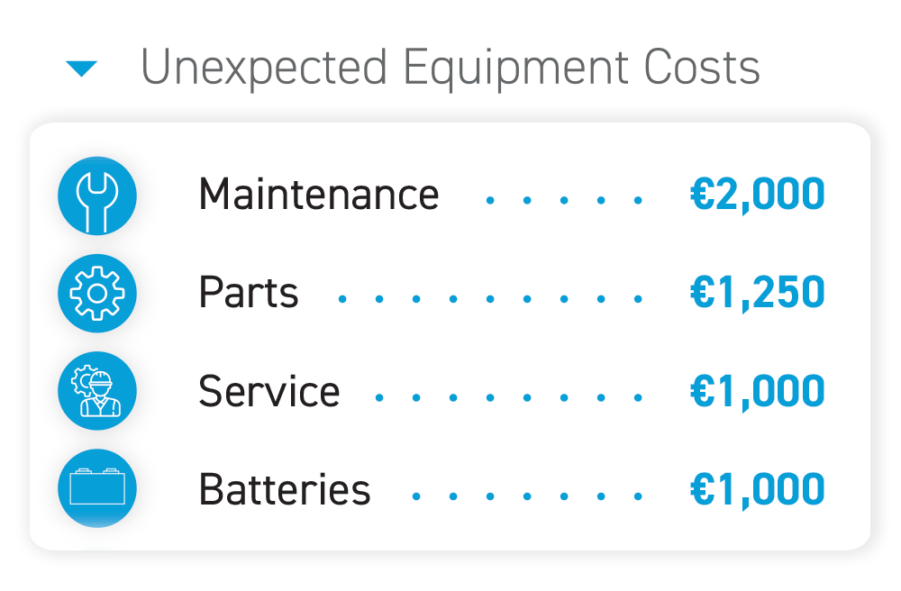 Moving image of the costs they go into purchasing cleaning equipment including equipment, maintenance, parts and travel